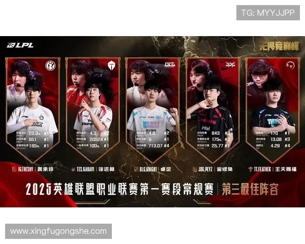 王者荣耀最新速度排行榜揭晓BLG战队荣登第一名引发热议